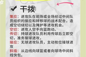 标题：为什么篮球训练对赢得荣誉如此重要：深入探讨与实战策略